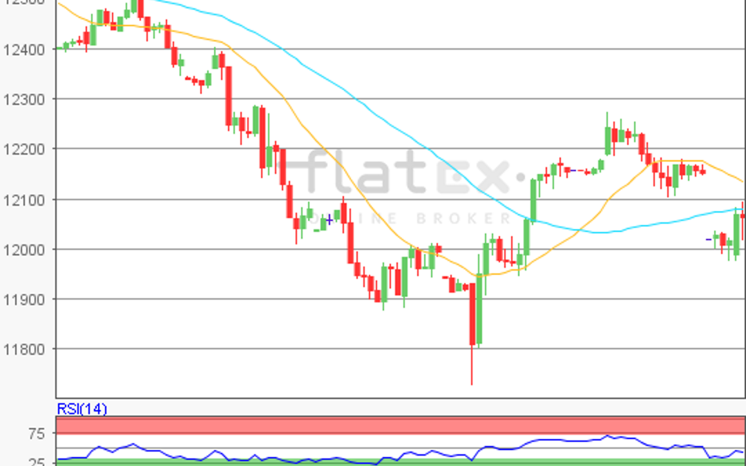 flatex Morning-news DAX update