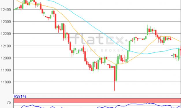 flatex Morning-news DAX update