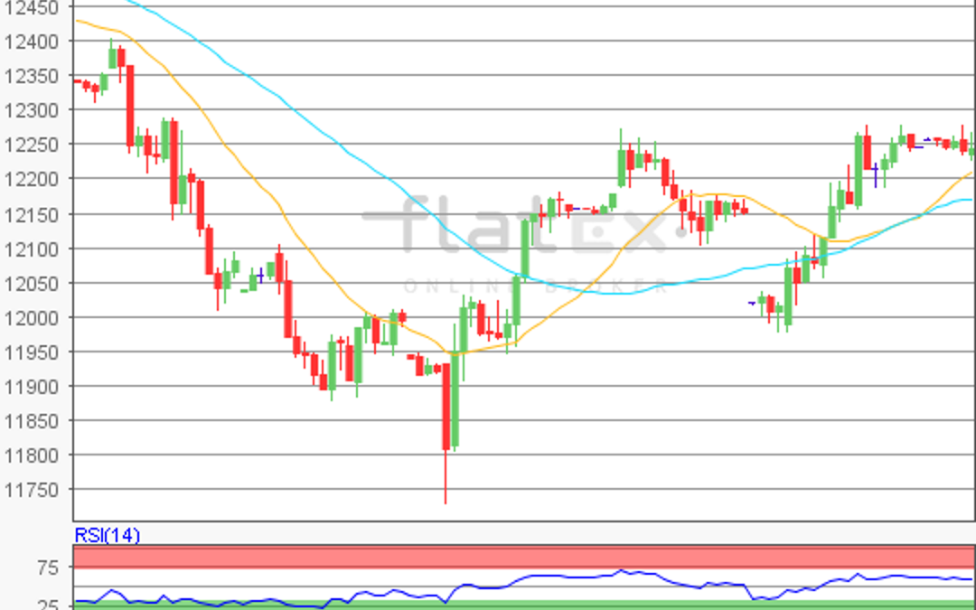 flatex Morning-news DAX update
