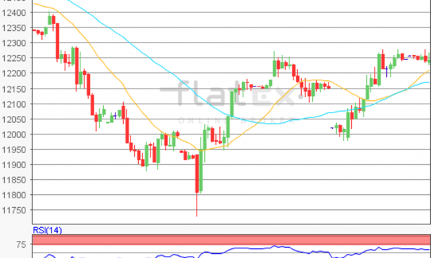 flatex Morning-news DAX update