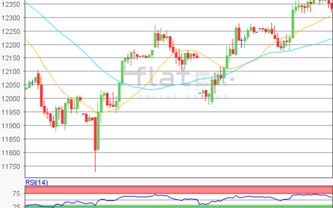 flatex Morning-news DAX update
