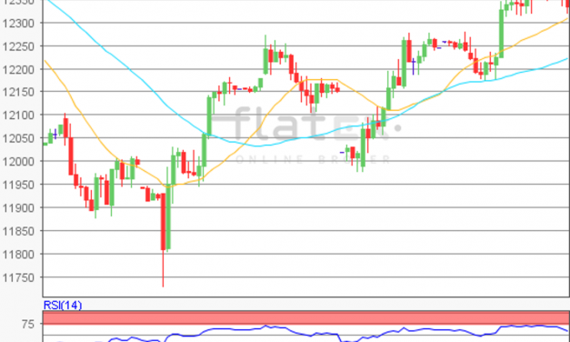 flatex Morning-news DAX update