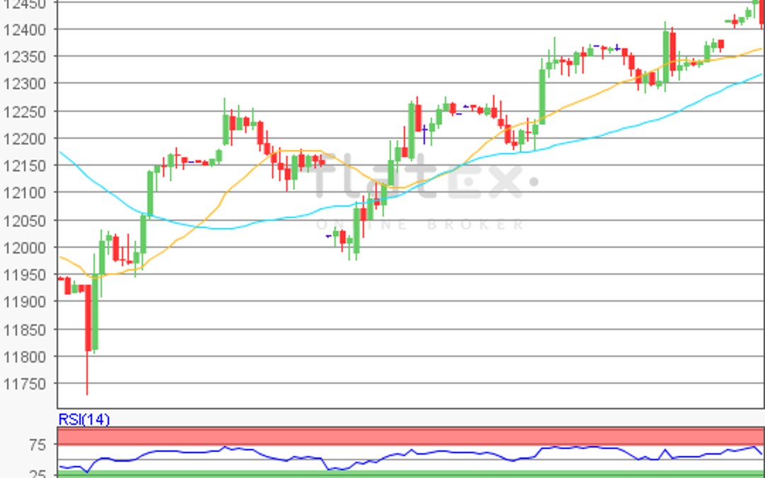 flatex Morning-news DAX update
