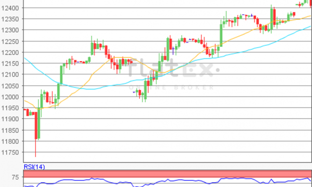 flatex Morning-news DAX update