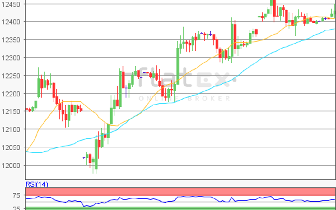 flatex Morning-news DAX update