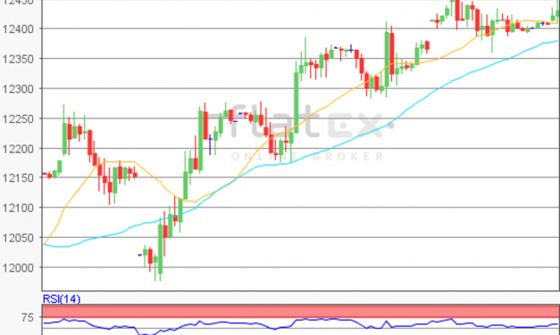 flatex Morning-news DAX update