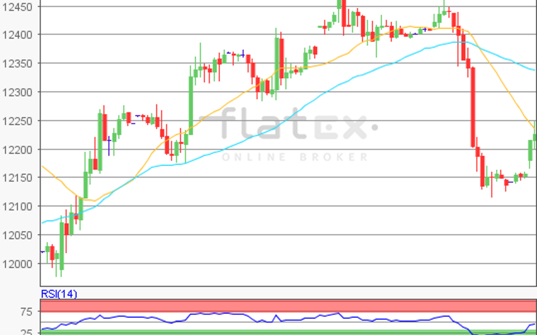 flatex Morning-news DAX update