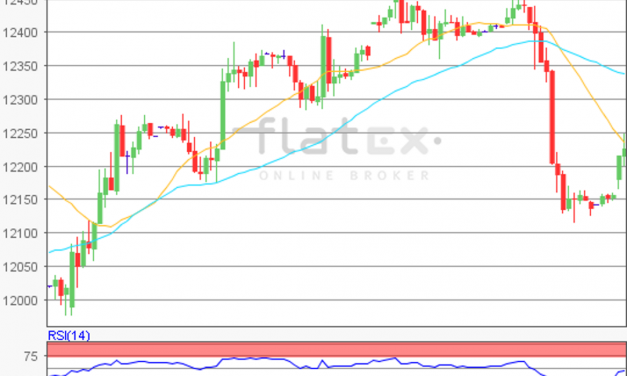 flatex Morning-news DAX update