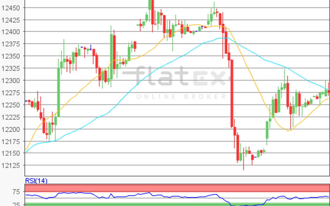flatex Morning-news DAX update