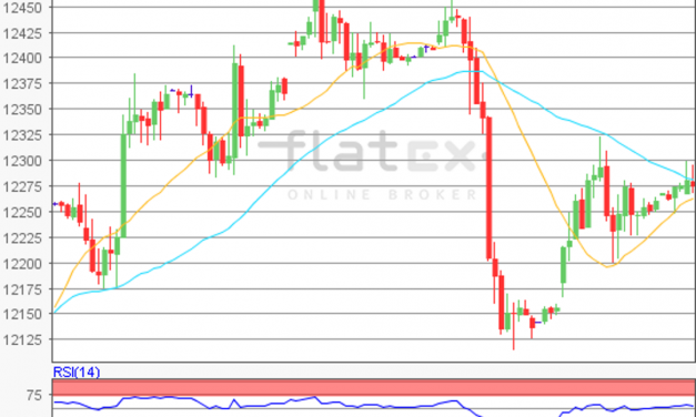 flatex Morning-news DAX update