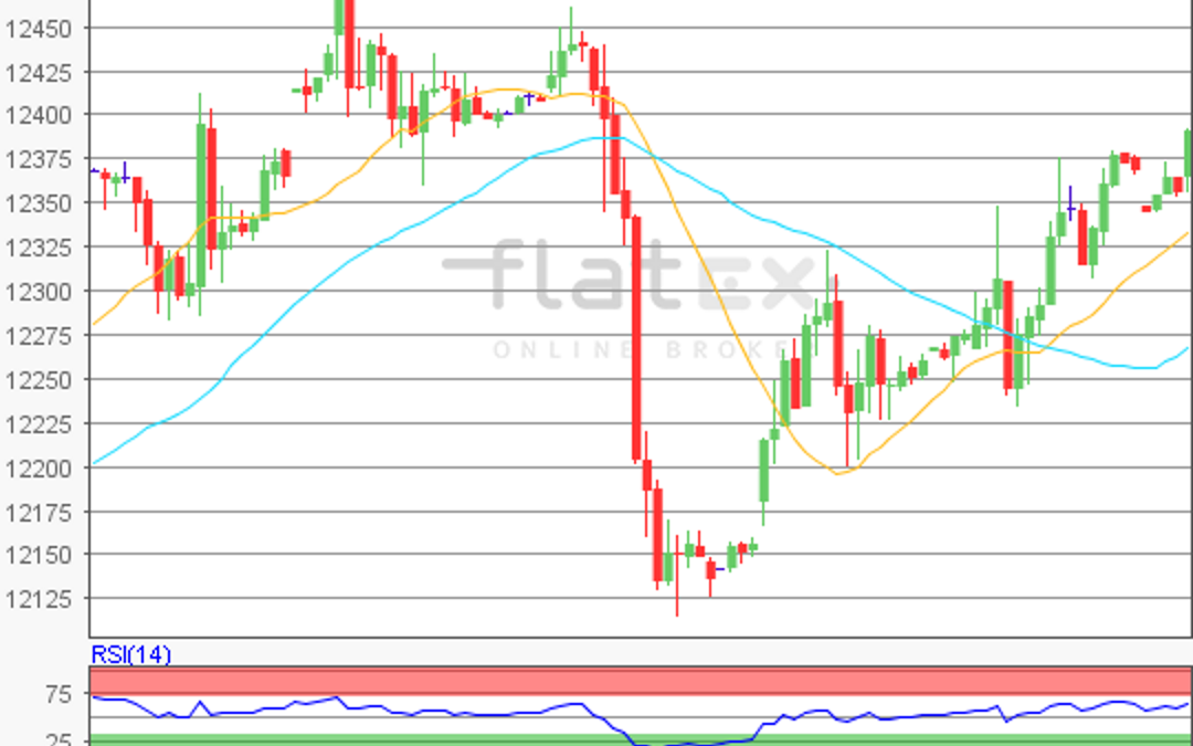 flatex Morning-news DAX update