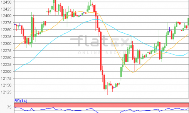 flatex Morning-news DAX update