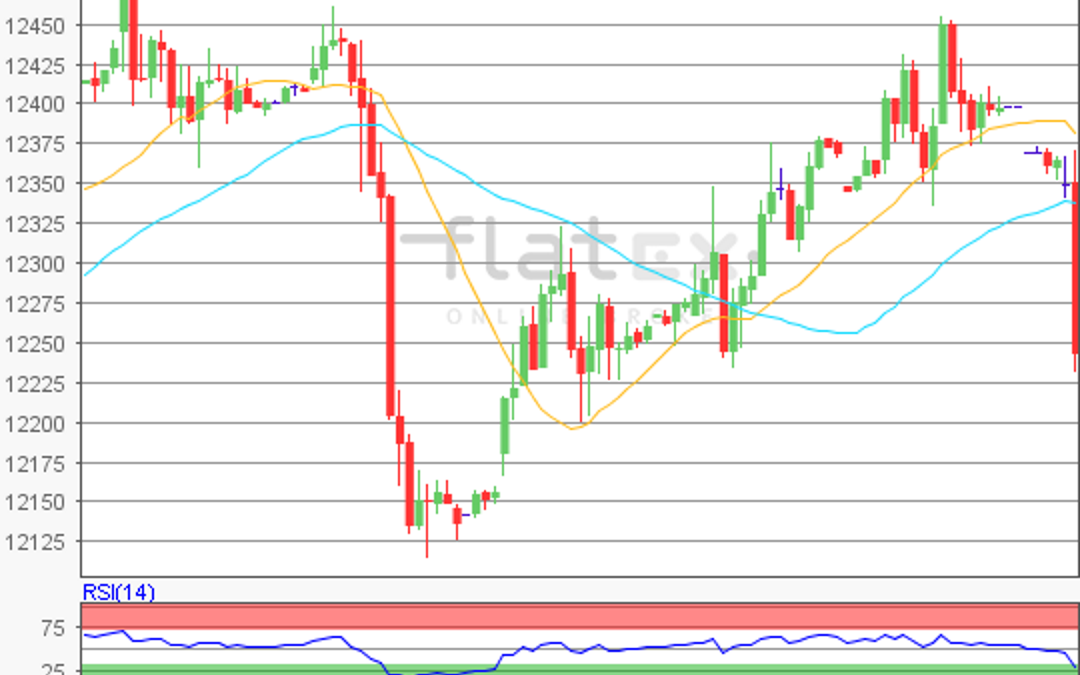 flatex Morning-news DAX update