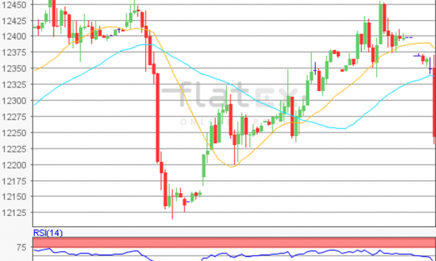 flatex Morning-news DAX update