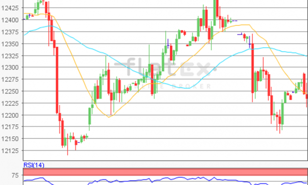 flatex Morning-news DAX update