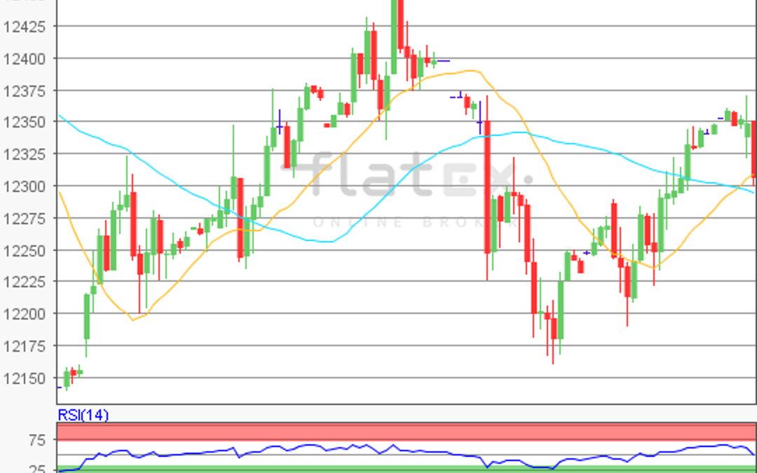 flatex Morning-news DAX update