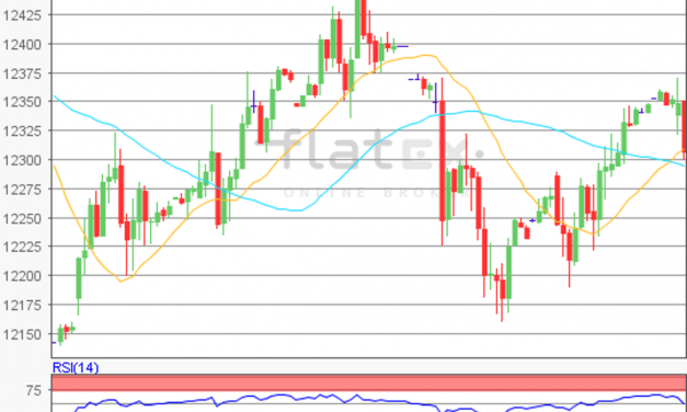 flatex Morning-news DAX update