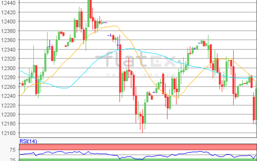 flatex Morning-news DAX update