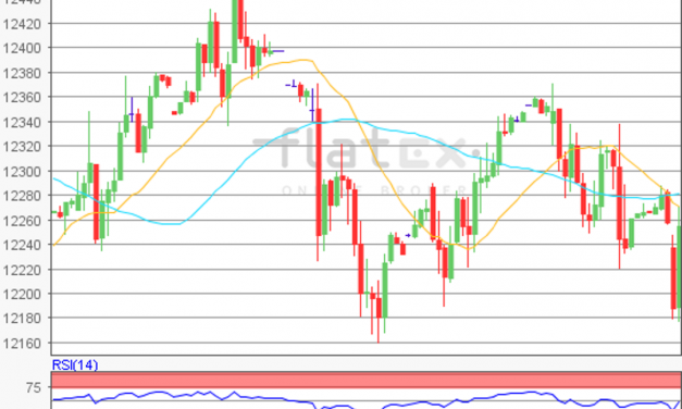 flatex Morning-news DAX update