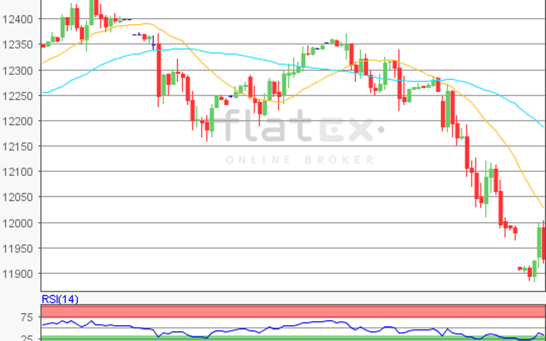 flatex Morning-news DAX update