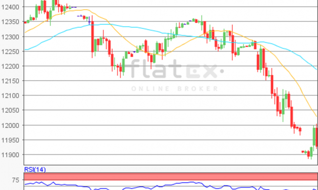 flatex Morning-news DAX update