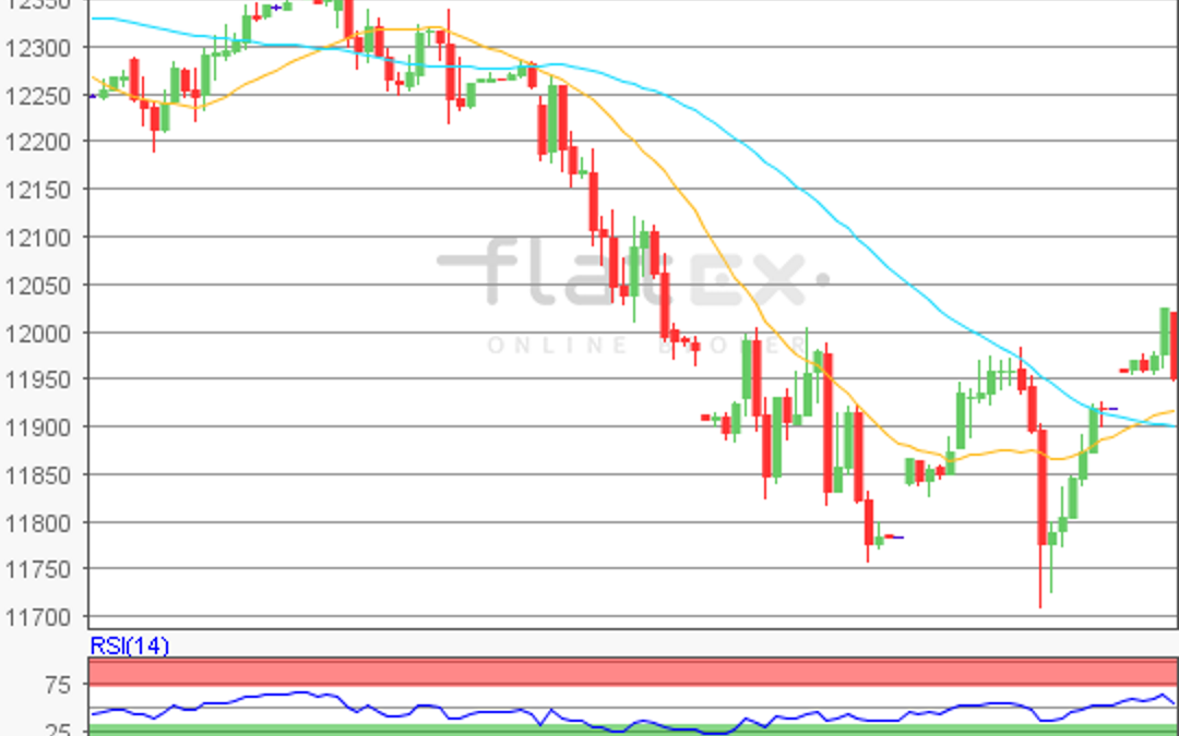 flatex Morning-news DAX update
