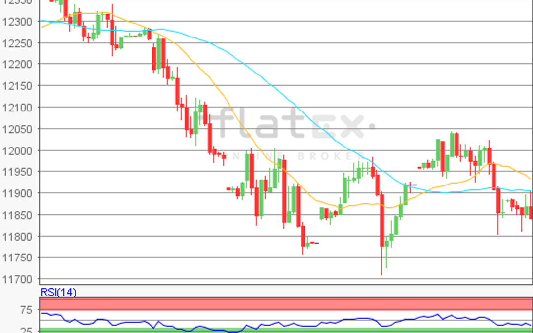 flatex Morning-news DAX update