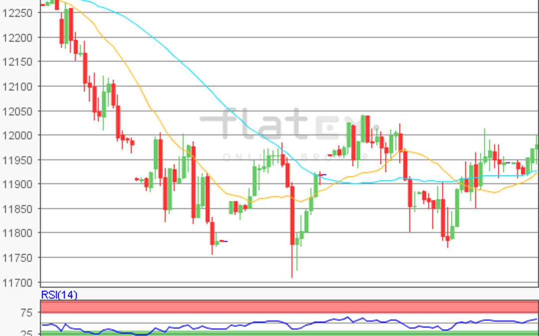 flatex Morning-news DAX update