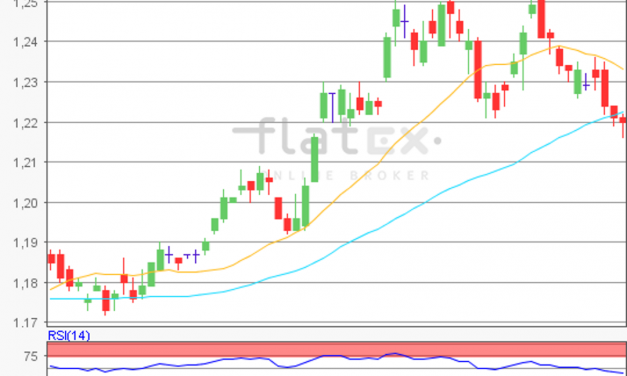 flatex Morning-news EUR/USD