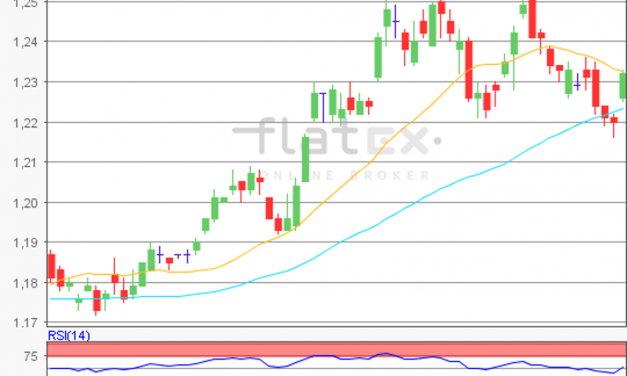 flatex Morning-news EUR/USD