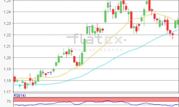 flatex Morning-news EUR/USD