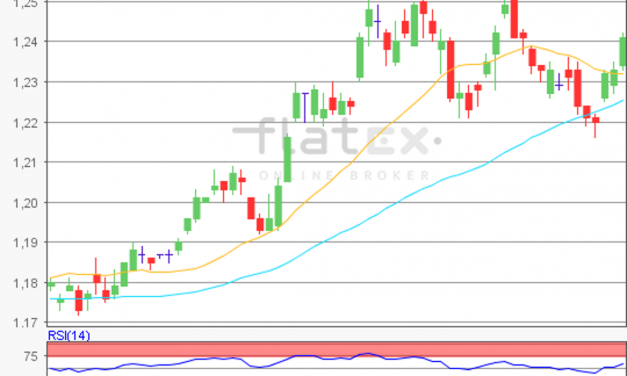 flatex Morning-news EUR/USD