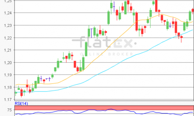 flatex Morning-news EUR/USD