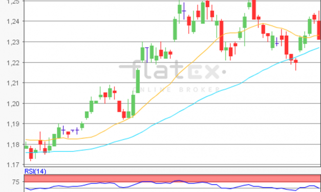 flatex Morning-news EUR/USD