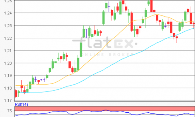 flatex Morning-news EUR/USD