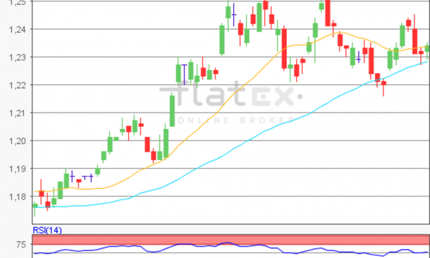 flatex Morning-news EUR/USD