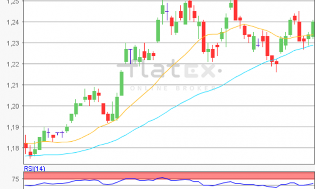 flatex Morning-news EUR/USD