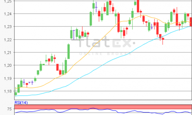 flatex Morning-news EUR/USD