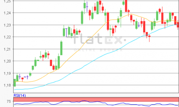 flatex Morning-news EUR/USD