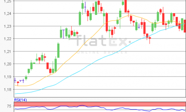 flatex Morning-news EUR/USD