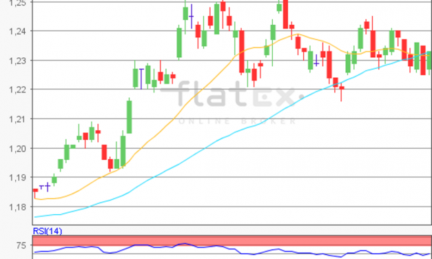 flatex Morning-news EUR/USD