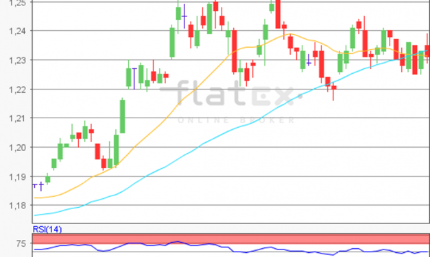 flatex Morning-news EUR/USD