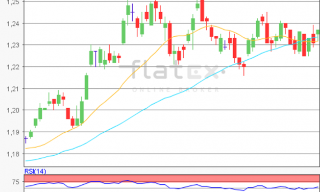 flatex Morning-news EUR/USD