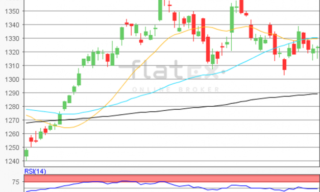 flatex Morning-news Gold