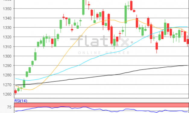 flatex Morning-news Gold