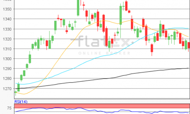 flatex Morning-news Gold