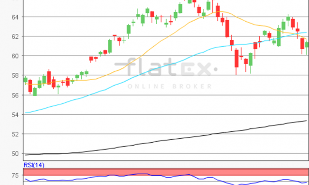 flatex Morning-news Öl (WTI)