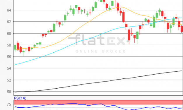 flatex Morning-news Öl (WTI)