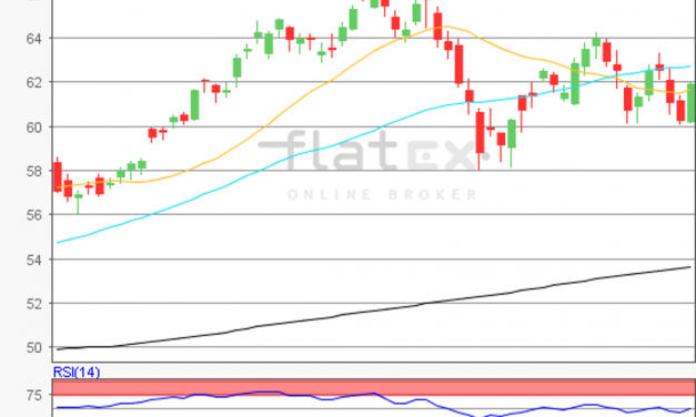 flatex Morning-news Öl (WTI)