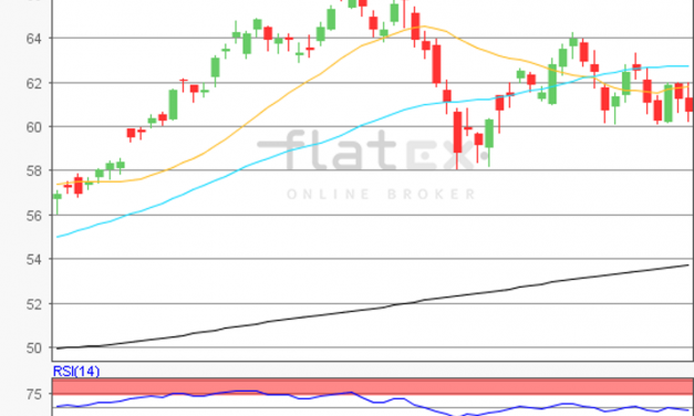 flatex Morning-news Öl (WTI)